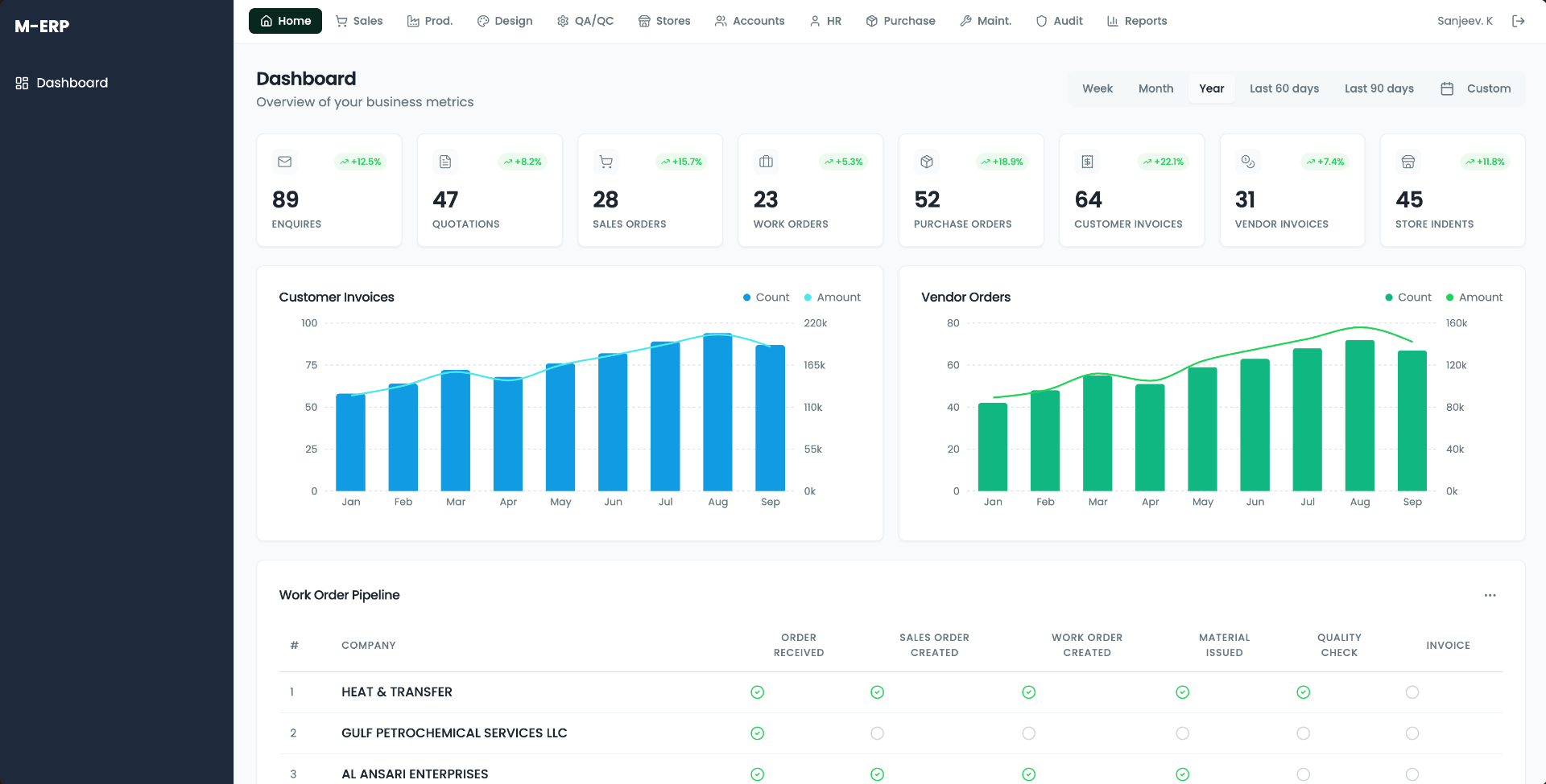 Manufacturing ERP – Integrated Operations Platform - Hero