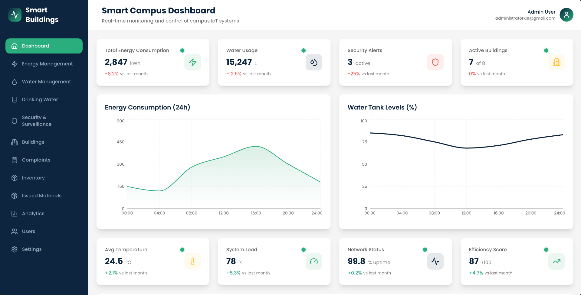Smart Buildings Management & IoT Automation Platform - Hero